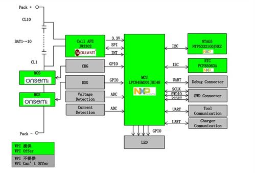 大联大世平集团推出基于NXP和JOULWATT产品的非汽车电池管理系统 Non Auto BMS 方案