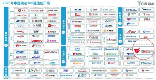 鼎捷软件荣膺 中国精选100强信创厂商 并入选 2023信创产业图谱
