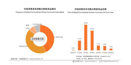 2元面包店爆火,但低价面包是一条好赛道吗