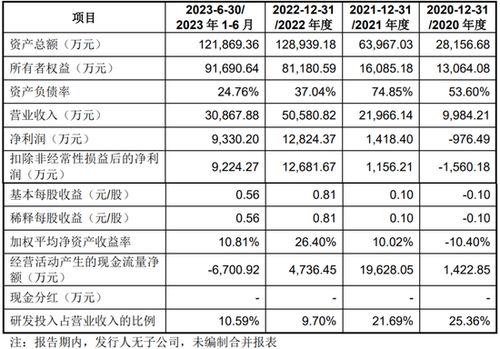 一周撤回26家,在审ipo仅剩400家 一大堆拟ipo企业连夜撤材料,二次闯关的鹰之航再次铩羽而归