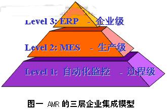 制造业车间级管理系统 mes 及其典型结构