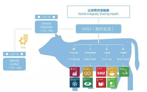 除了牛奶卖得多,这家公司还把营养普及做成了拿奖项目