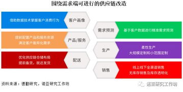 诺亚研究工作坊谈行业趋势 新零售供应链从c到b都经历了什么