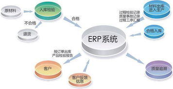 企业erp软件报价 厂家