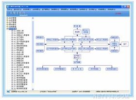 【手袋erp系统价格_手袋erp系统厂家】- 