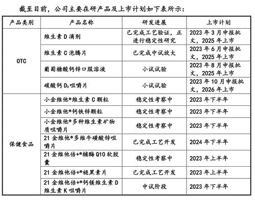 21金维他 母公司民生健康ipo有戏吗 主营产品单一,财务内控不规范,重销售轻研发