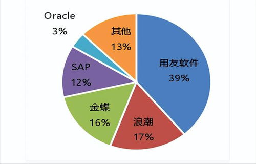 华为 封锁战我们赢了一局